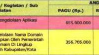 Pengelolaan Nama Domain