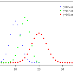 1200px-Binomial_distribution_pmf.svg.png